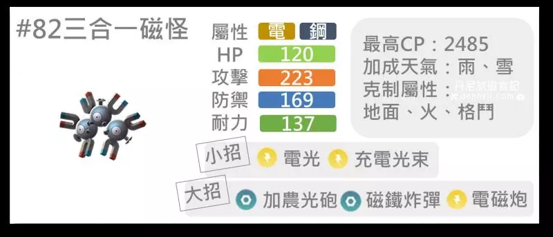 【Pokemon Go】叢林盃排行榜,不起眼的寶可夢都有出頭天。。。。CP1500寶可夢對戰分析