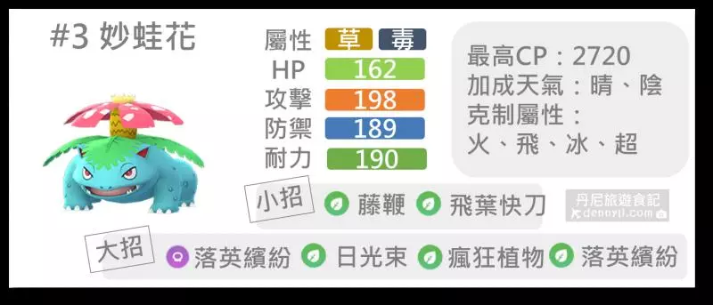 【Pokemon Go】叢林盃排行榜,不起眼的寶可夢都有出頭天。。。。CP1500寶可夢對戰分析