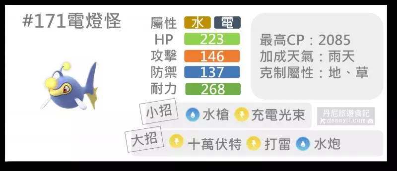 【Pokemon Go】叢林盃排行榜,不起眼的寶可夢都有出頭天。。。。CP1500寶可夢對戰分析