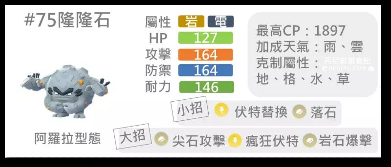 【Pokemon Go】叢林盃排行榜,不起眼的寶可夢都有出頭天。。。。CP1500寶可夢對戰分析