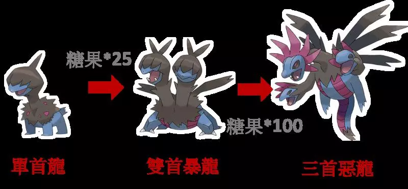 【Pokemon Go】第五代準神獸,新的惡與龍系寶可夢霸主?三首惡龍有多強,能力分析!