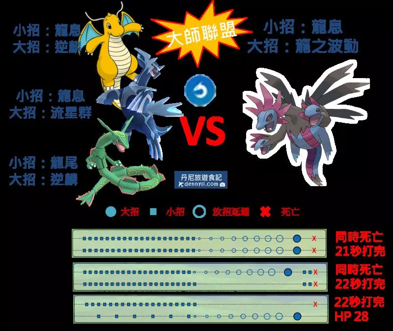 【Pokemon Go】第五代準神獸,新的惡與龍系寶可夢霸主?三首惡龍有多強,能力分析!