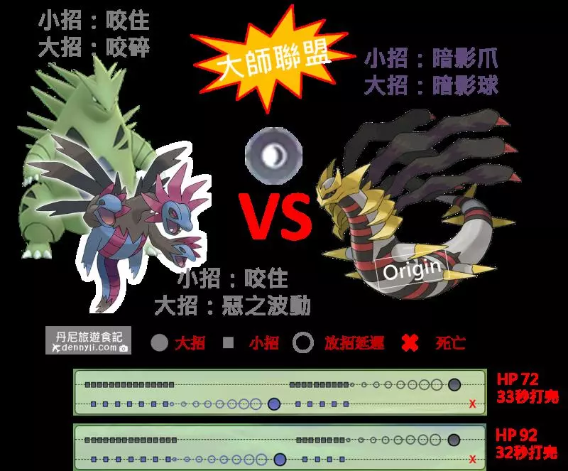 【Pokemon Go】第五代準神獸,新的惡與龍系寶可夢霸主?三首惡龍有多強,能力分析!