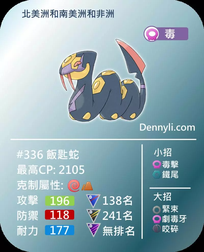 Pokemon GO 第五世代區域限定寶可夢,你知多少?