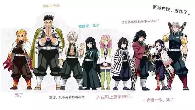 鬼滅之刃:截止至漫畫最新內容,九柱目前是什麼狀態?鱷魚真狠