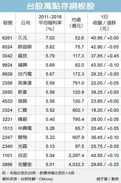 銅板價黑馬 存股族看過來