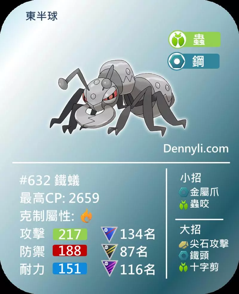 Pokemon GO 第五世代區域限定寶可夢,你知多少?