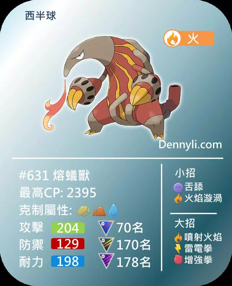 Pokemon GO 第五世代區域限定寶可夢,你知多少?