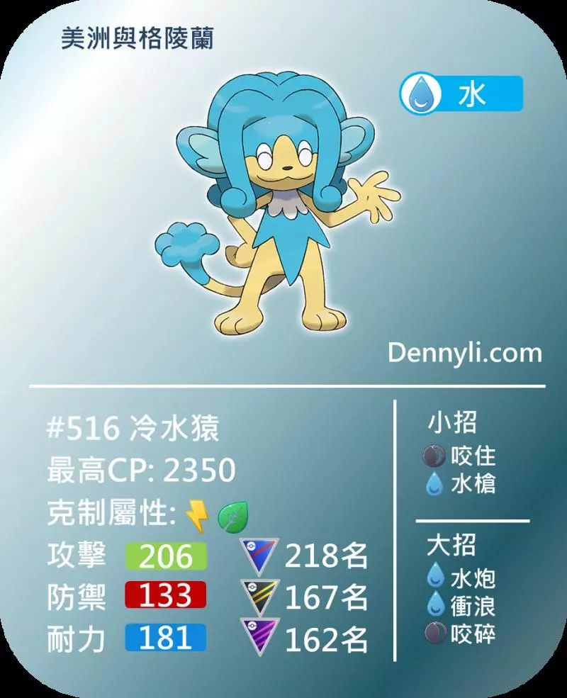 Pokemon GO 第五世代區域限定寶可夢,你知多少?