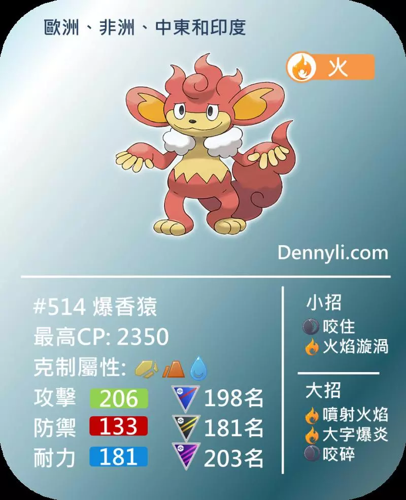 Pokemon GO 第五世代區域限定寶可夢,你知多少?