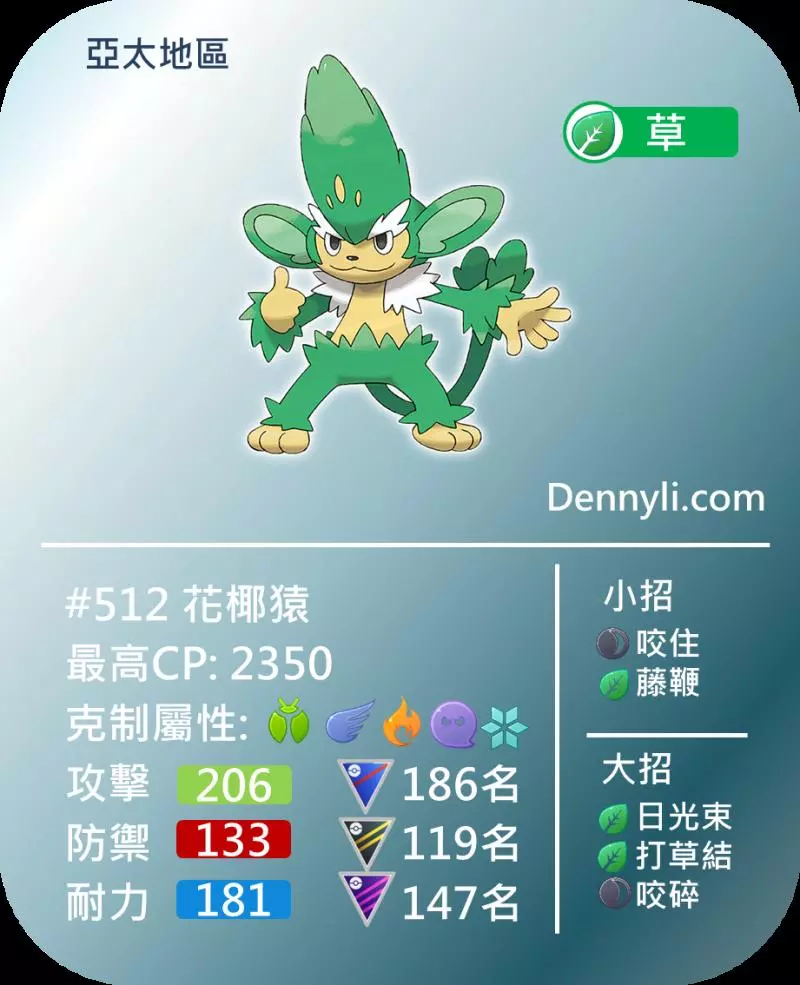 Pokemon GO 第五世代區域限定寶可夢,你知多少?