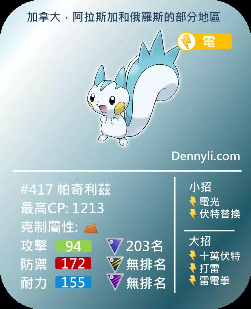 Pokemon GO 第五世代區域限定寶可夢,你知多少?
