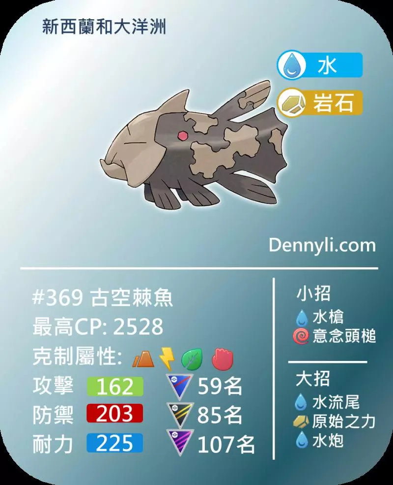 Pokemon GO 第五世代區域限定寶可夢,你知多少?