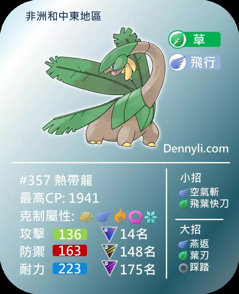 Pokemon GO 第五世代區域限定寶可夢,你知多少?