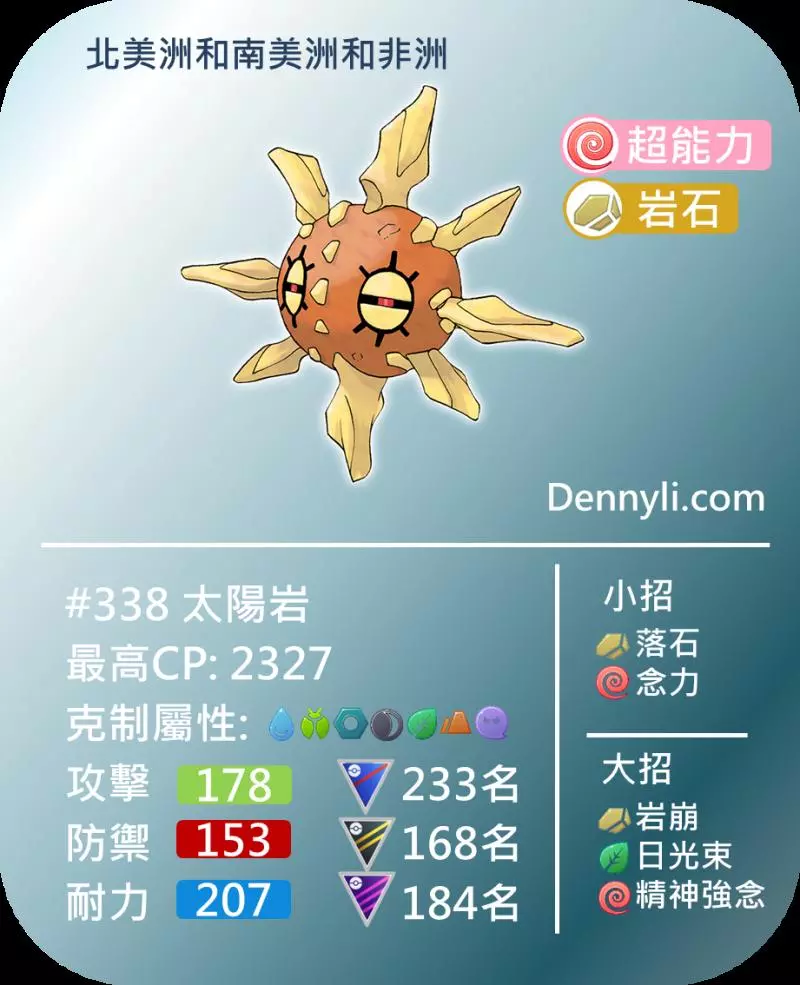 Pokemon GO 第五世代區域限定寶可夢,你知多少?