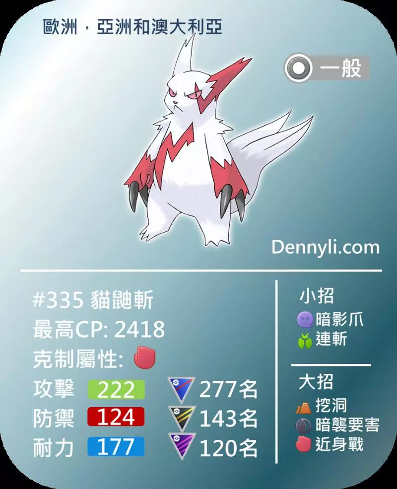 Pokemon GO 第五世代區域限定寶可夢,你知多少?