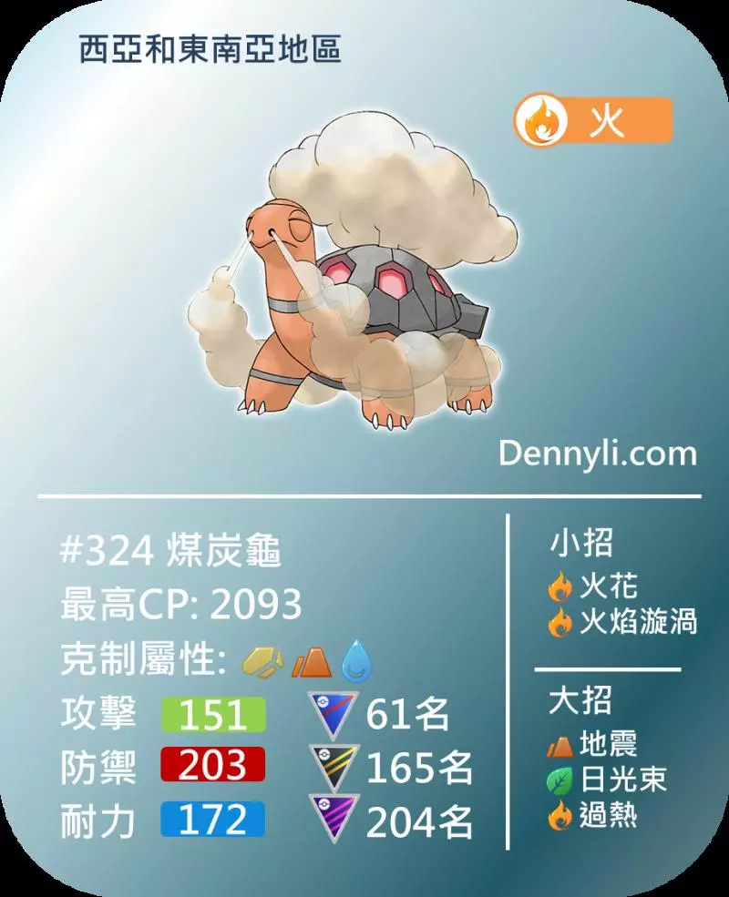 Pokemon GO 第五世代區域限定寶可夢,你知多少?