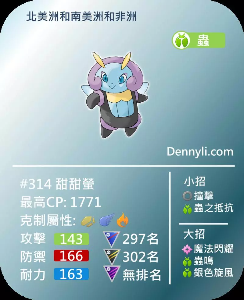 Pokemon GO 第五世代區域限定寶可夢,你知多少?