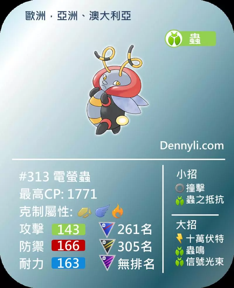 Pokemon GO 第五世代區域限定寶可夢,你知多少?