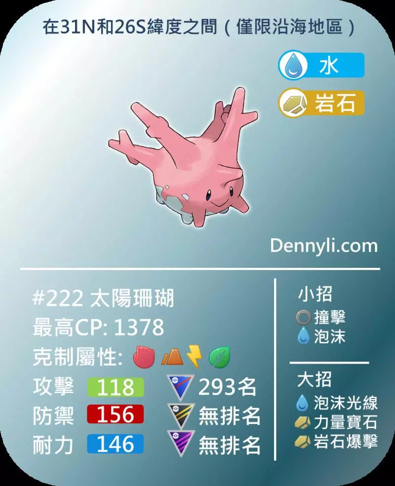 Pokemon GO 第五世代區域限定寶可夢,你知多少?