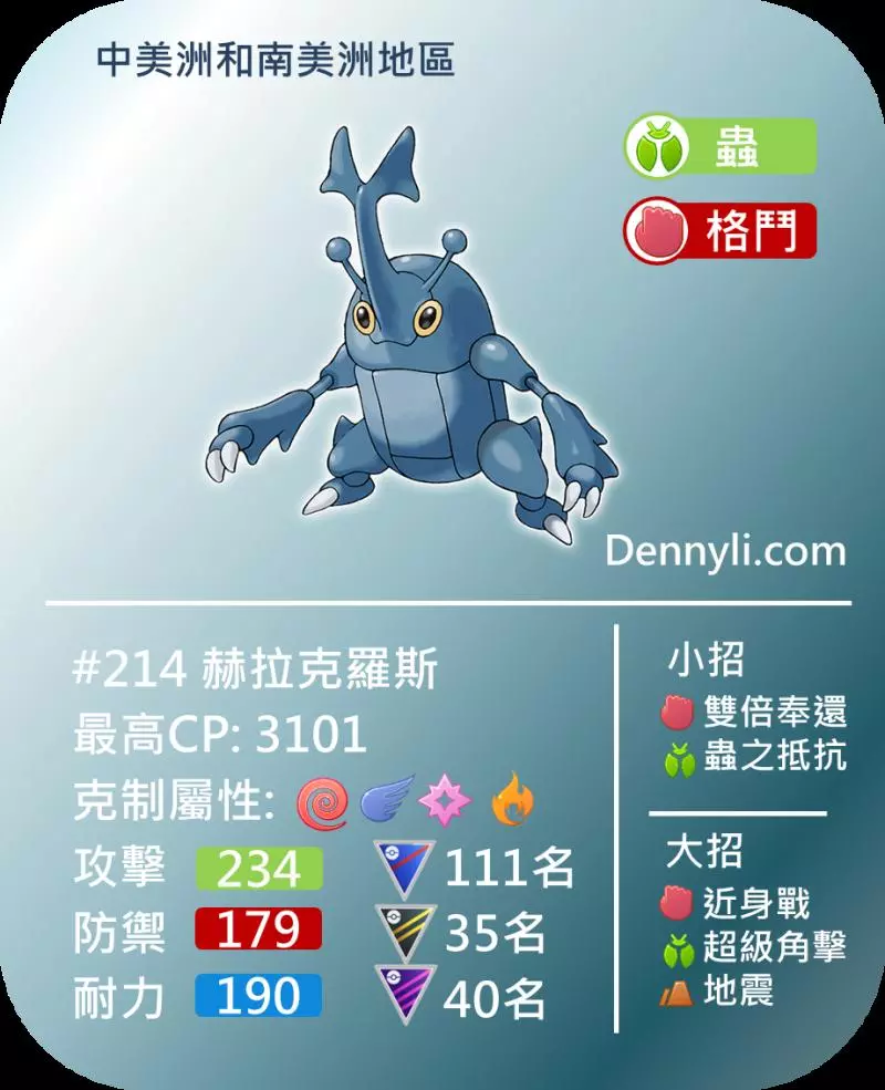 Pokemon GO 第五世代區域限定寶可夢,你知多少?