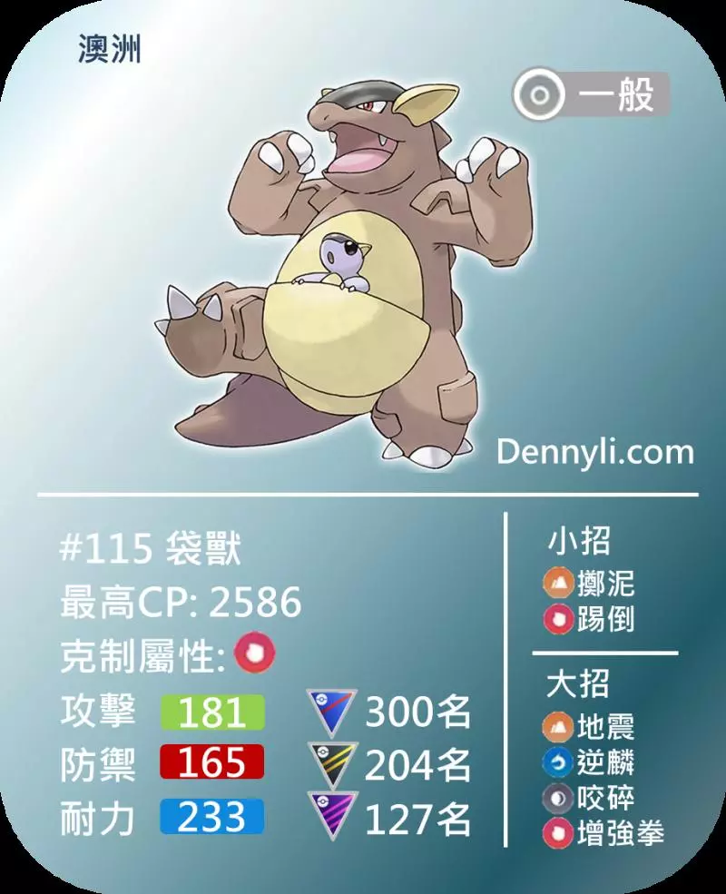 Pokemon GO 第五世代區域限定寶可夢,你知多少?