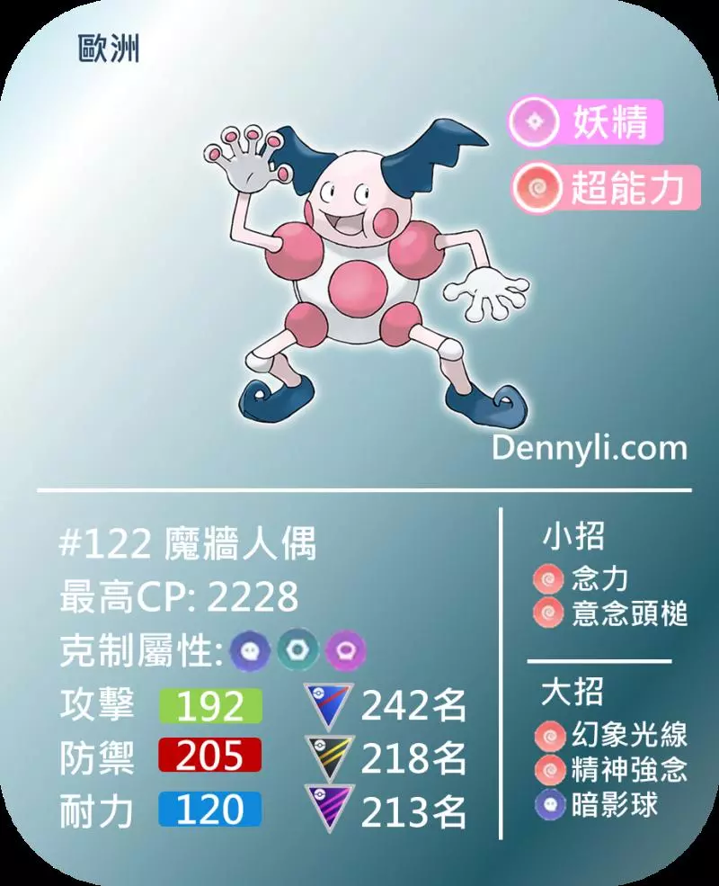 Pokemon GO 第五世代區域限定寶可夢,你知多少?