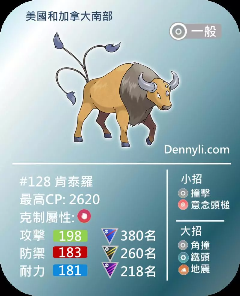 Pokemon GO 第五世代區域限定寶可夢,你知多少?