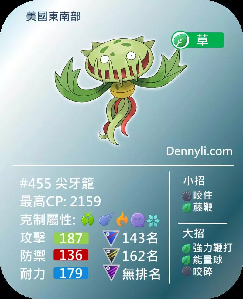 Pokemon GO 第五世代區域限定寶可夢,你知多少?