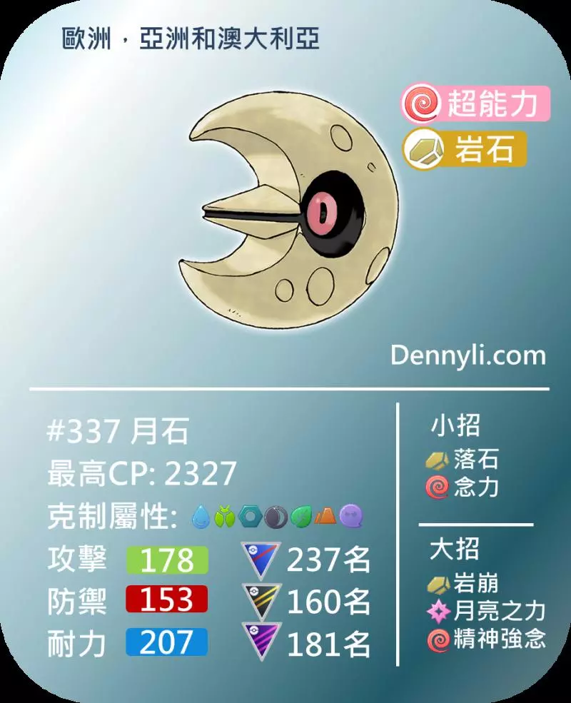 Pokemon GO 第五世代區域限定寶可夢,你知多少?