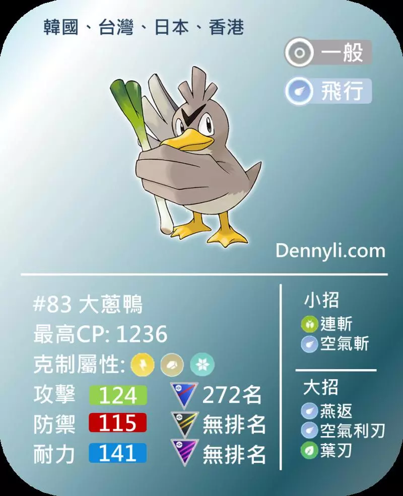 Pokemon GO 第五世代區域限定寶可夢,你知多少?