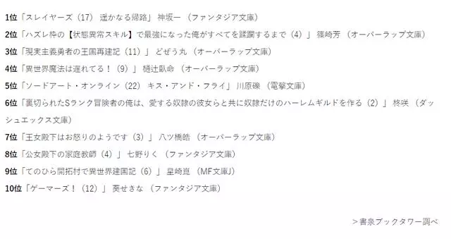 「10月21日~10月27日」週輕小說銷量排行,刀劍連續三週獲得第一
