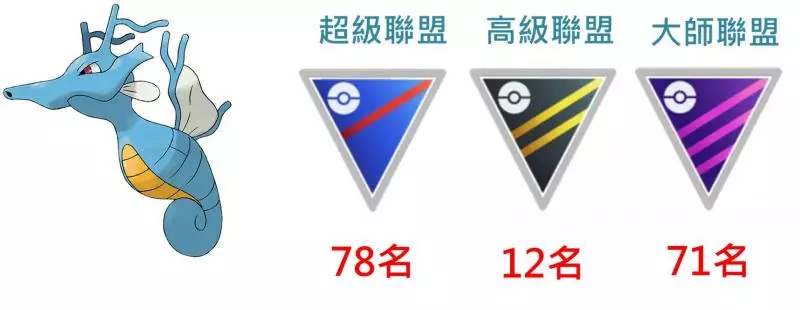 【Pokemon Go】高級聯盟強大寶可夢,刺龍王能力分析