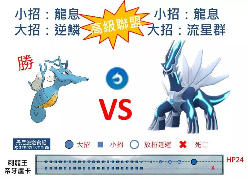 【Pokemon Go】高級聯盟強大寶可夢,刺龍王能力分析