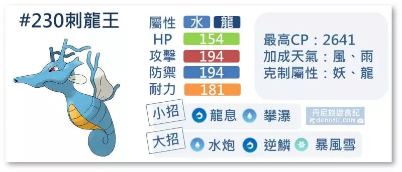 【Pokemon Go】高級聯盟強大寶可夢,刺龍王能力分析