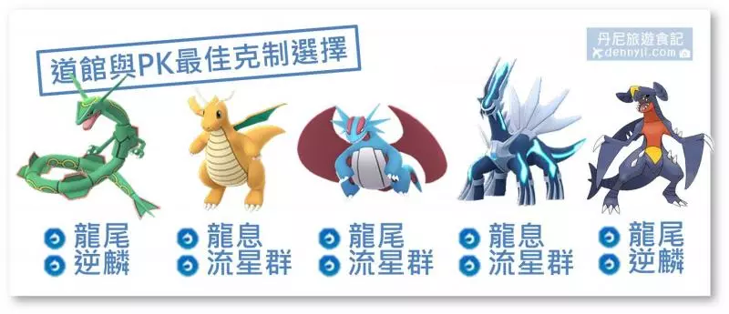【Pokemon Go】高級聯盟強大寶可夢,刺龍王能力分析