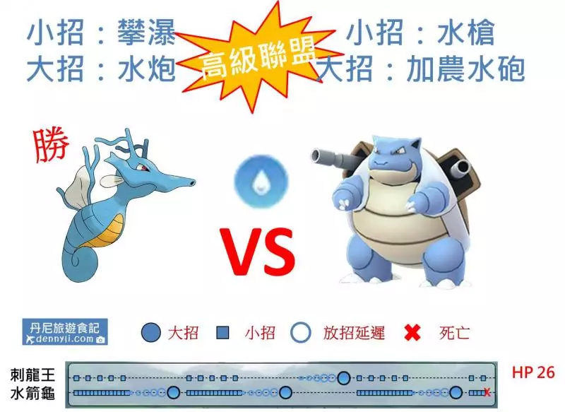 【Pokemon Go】高級聯盟強大寶可夢,刺龍王能力分析