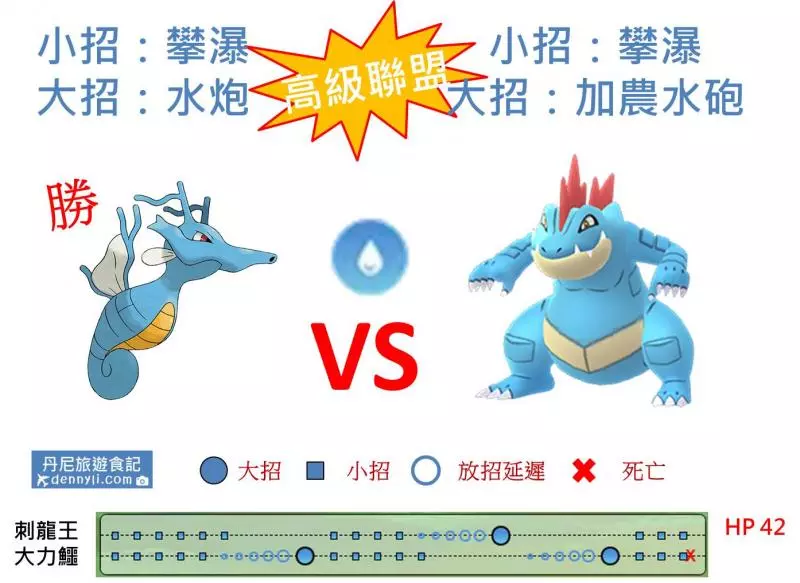 【Pokemon Go】高級聯盟強大寶可夢,刺龍王能力分析