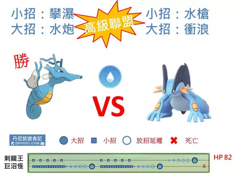 【Pokemon Go】高級聯盟強大寶可夢,刺龍王能力分析