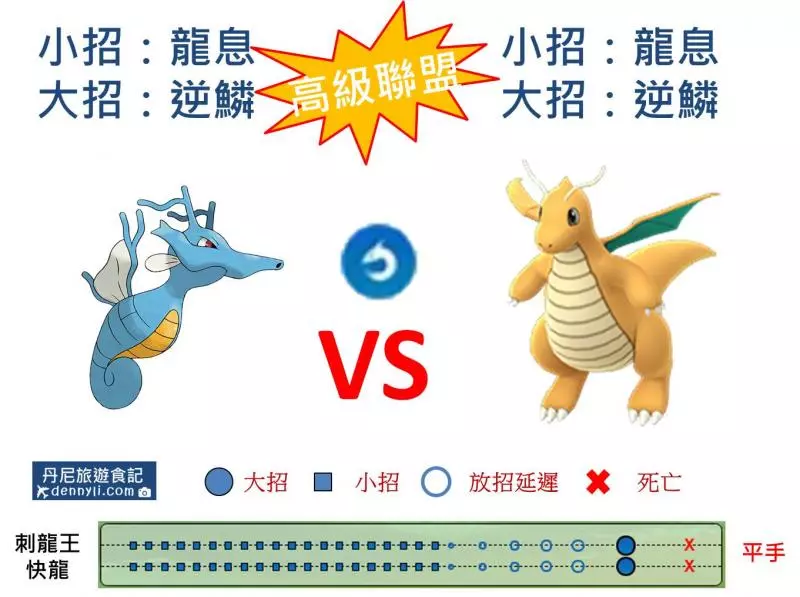 【Pokemon Go】高級聯盟強大寶可夢,刺龍王能力分析