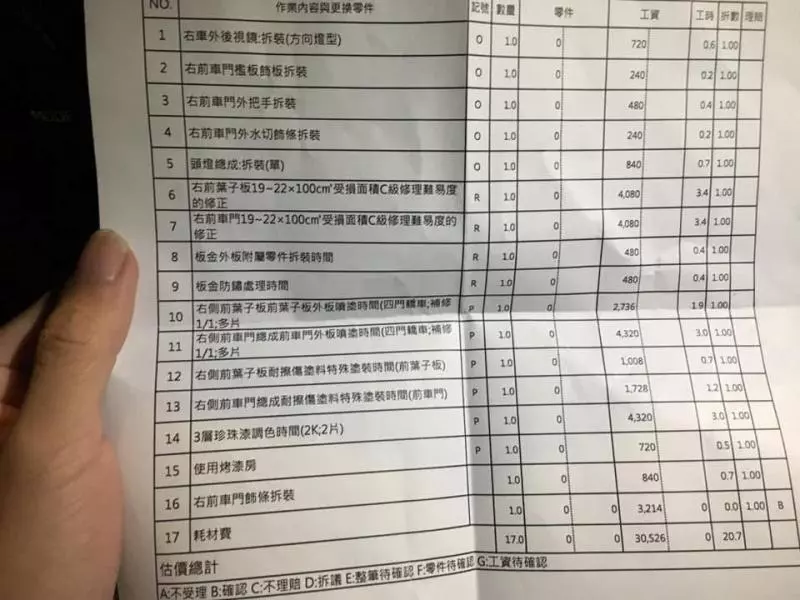 紅線內停車行不行?警方表示根據規定紅線內外停車就是開罰「別跟你的荷包過不去!」