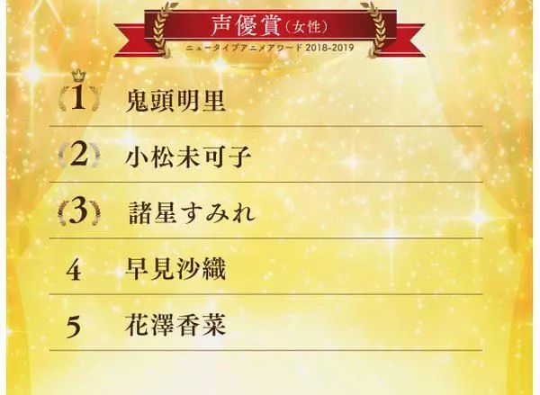 《Newtype動畫大獎》年度獎項名單公開,《鬼滅之刃》拿下多項冠軍