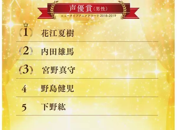 《Newtype動畫大獎》年度獎項名單公開,《鬼滅之刃》拿下多項冠軍