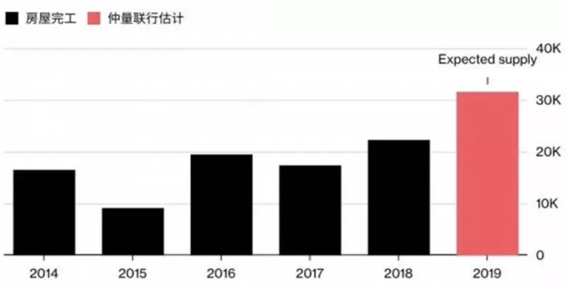 5年時間價格腰斬!世界第一高樓套牢上千投資客 !