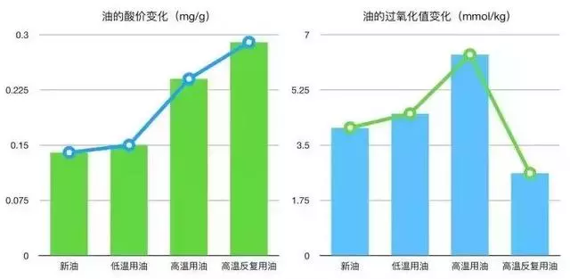 花生油、玉米油、菜籽油.....到底該吃哪種?哪種油營養好?