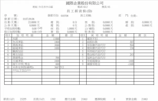 她跟勞保局檢舉「薪資不到23K」結果老闆娘「見笑轉生氣」口出狂言,網友看了又怒又好笑!