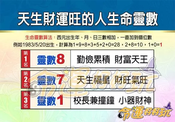 日網傳超神準「生命靈數測驗」生命靈數為4的的人都是領導者命格!