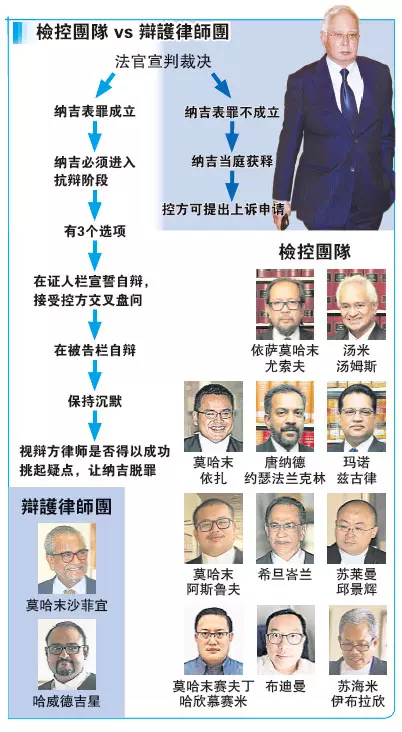 SRC案·納吉濫權表罪成立須出庭自辯!