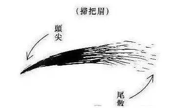 心機太重,不適合來往深交的六種面相!