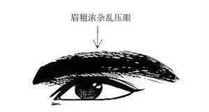 心機太重,不適合來往深交的六種面相!